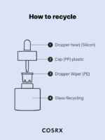سرم آبرسان هیالورونیک اسید 3