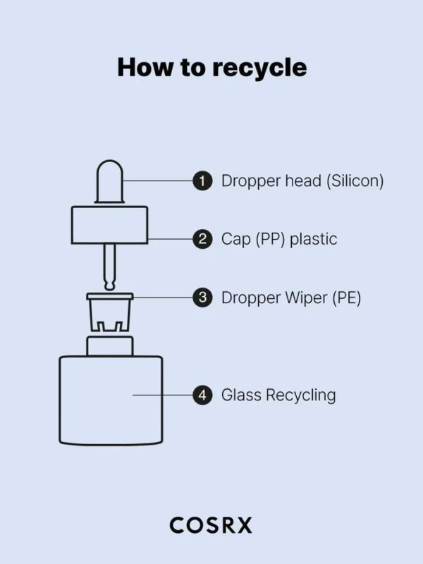 سرم آبرسان هیالورونیک اسید 3