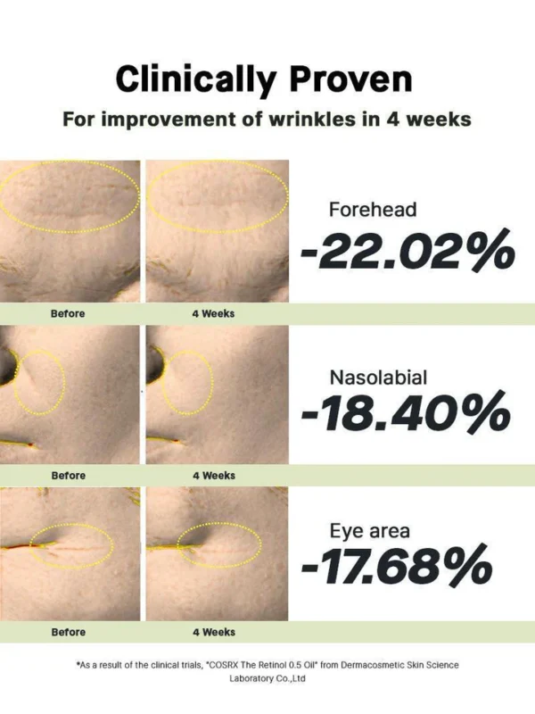 تاثیر سرم رتینول کوزارکس