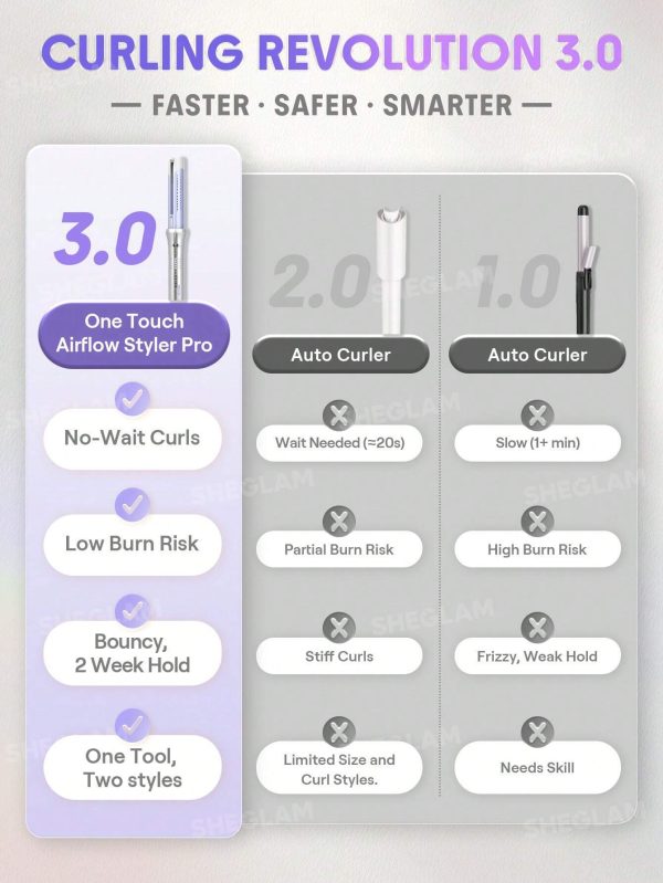 مقایسه فر کننده اتوماتیک شیگلم One Touch Airflow Styler Pro با مدل های معمولی فر کننده مو