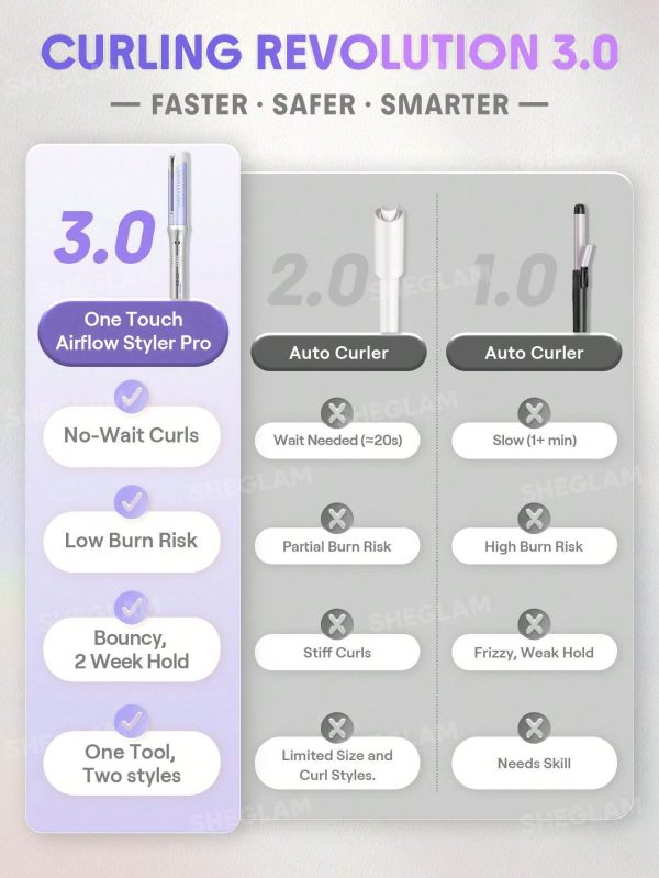 مقایسه فر کننده اتوماتیک شیگلم Airflow Styler Pro 32 میلی متر با فر کننده های معمولی